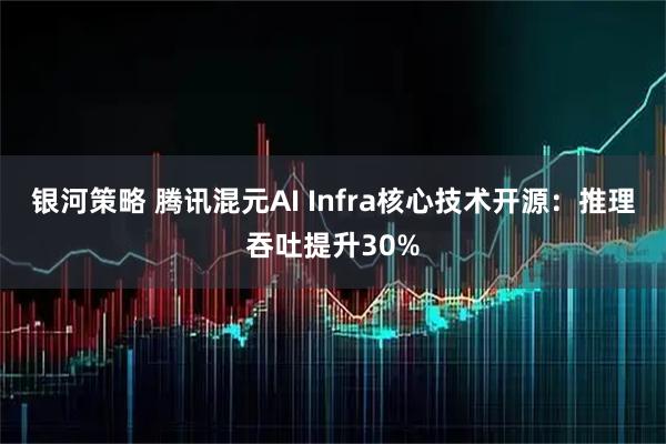银河策略 腾讯混元AI Infra核心技术开源：推理吞吐提升30%